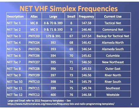 ) m. . Vhf frequency channel list